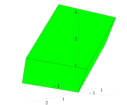 File:Discriminant49CubicFieldFundamentalDomain.svg