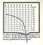 A parody line graph (1919) by William Addison Dwiggins. Dwiggins graph.jpg