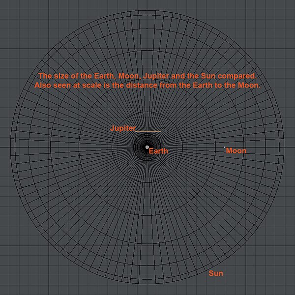 File:Earth-sun-and-moon-and-jupiter-size-comparison.jpg