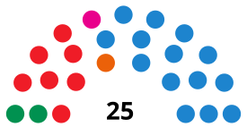 ElEjidoCouncilDiagram2015.svg