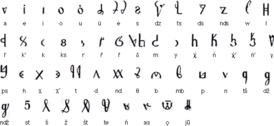 Elbasanisches Alphabet