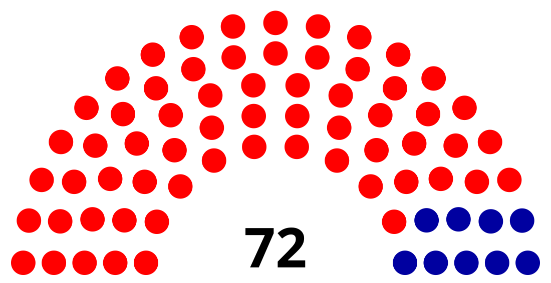 Élections fédérales mexicaines de 1861