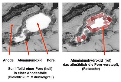 Attempt at a pictorial representation of the formation of aluminum hydroxide in a pore of a roughened electrolytic capacitor anode foil.