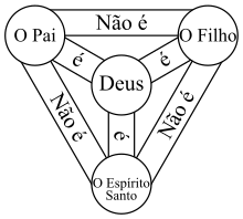 Deus Elohim, Deus Pai e Deus Mãe