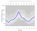 Thumbnail for version as of 22:07, 10 February 2008