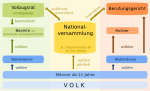 Vorschaubild für Französische Verfassung von 1793