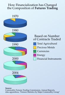 Futures Trading Composition 2019 SVG.svg