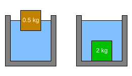 Galileo-thermometer-fig1.svg