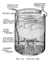 Early 20th-century engraving of a gravity cell. Note the distinctive crowfoot shape of the zinc anode. Gravity cell.gif