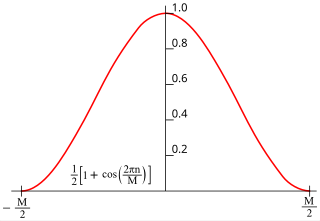 <span class="mw-page-title-main">Window function</span> Function used in signal processing