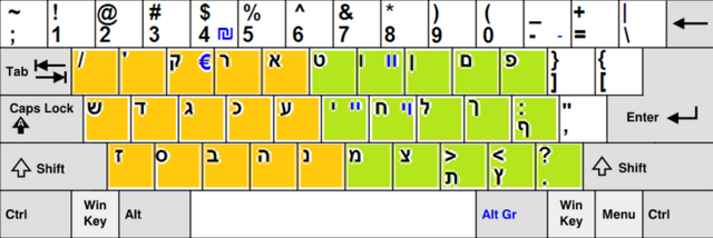 Hebrew keyboard