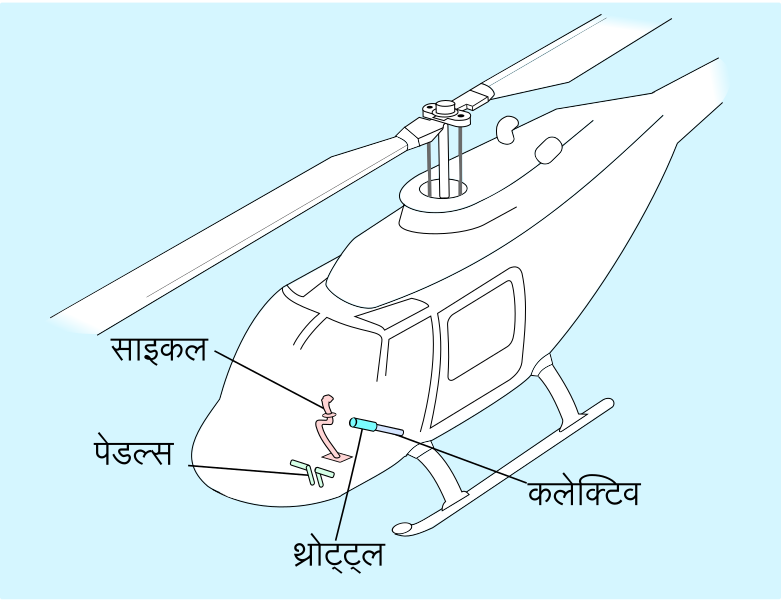 File:Helicopter controls diagram-hi.svg