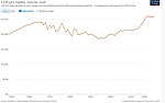 Thumbnail for File:Historical GDP per capita development in Senegal.jpg