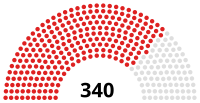 Maďarský parlament 1963. sv