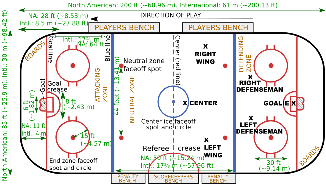 Ice hockey rink