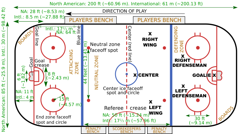 File:Ice hockey layout.svg