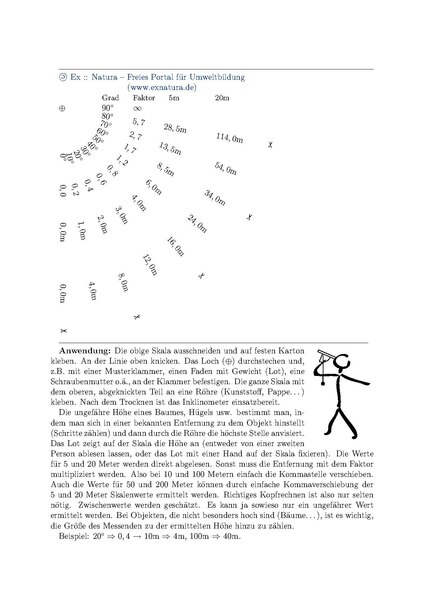 Datei:Inclinometer.pdf