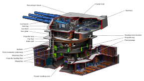 Cutaway drawing showing the inside of a 16"/50 caliber Mark 7 gun Iowa 16 inch Gun-EN.svg