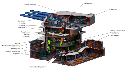 Cut away of a 16in Gun Turret, by Voytek S