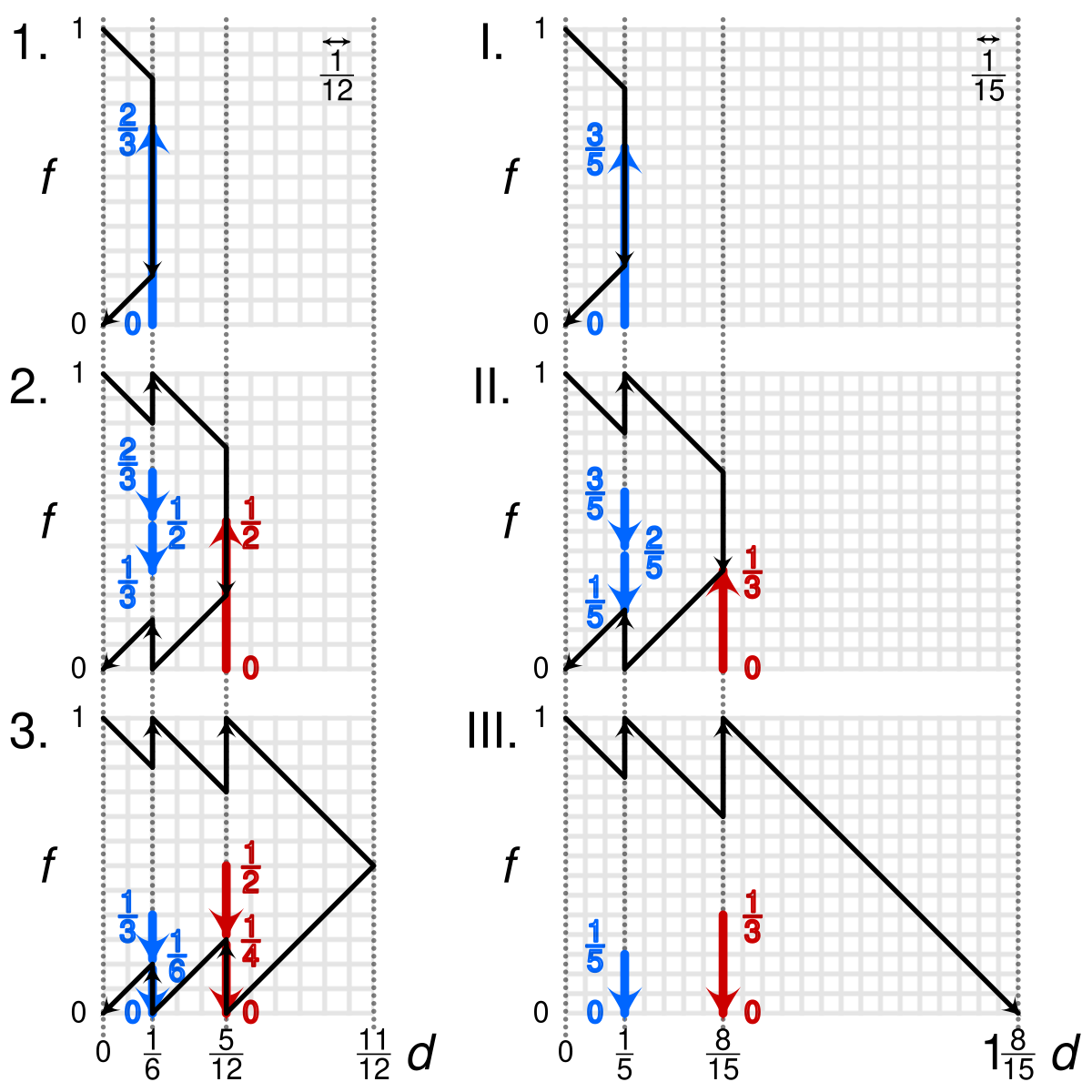 Puzzle  8 balls problem - GeeksforGeeks