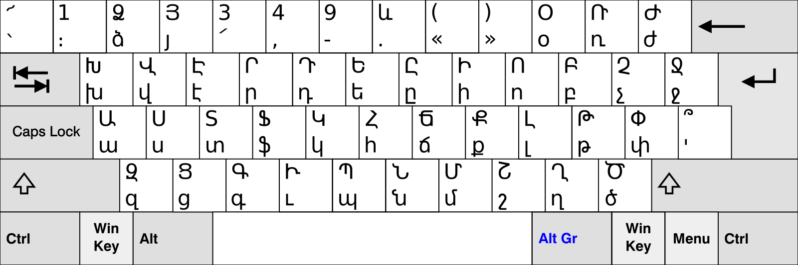 Western Armenian keyboard layout. It differs from the Eastern layout in that the pairs ւ-վ, բ-պ, ք-կ, and դ-տ are reversed.