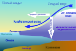 Katabatic-wind ru.svg
