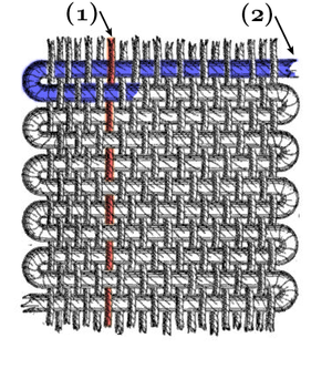 Tissage: Procédés et terminologie, Histoire, Tissage à bras