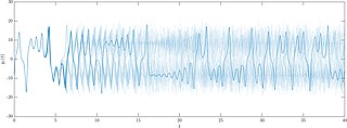 Samples from the first component of the numerical solution of the Lorenz system obtained with a probabilistic numerical integrator. Lorenz Probabilistic Numerics.jpg