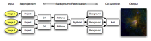 Montage fig2 workflow.png