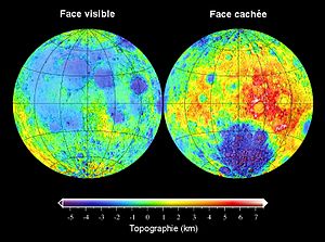 Lune: Caractéristiques physiques, Formation, Système Terre-Lune et système Soleil-Terre-Lune