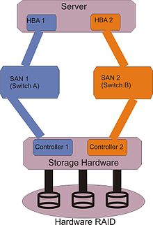 redhat multipath