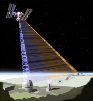 Depiction of a secure space quantum communications relay from Earth to the International Space Station