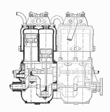Napier engine, with monobloc head, separate cylinder blocks Napier petrol boat engine, side section (Rankin Kennedy, Modern Engines, Vol III).jpg