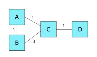 Network with single point of failure1.svg