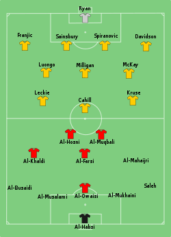 Line up Oman against Australia