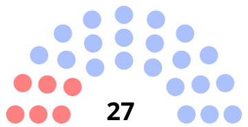 Offemontin kunnanvaltuusto 2020.svg