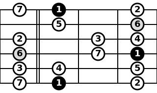 Open-string-major-scale-4-3 (6-1).svg