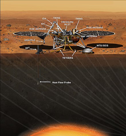 The InSight lander with labeled instruments.