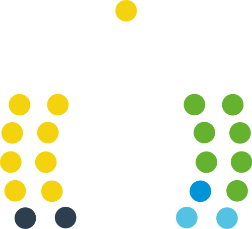 Parliament of Aruba (2021).svg