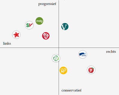 Noorwegen Storting: Geschiedenis, Presidium, Eenkamersysteem