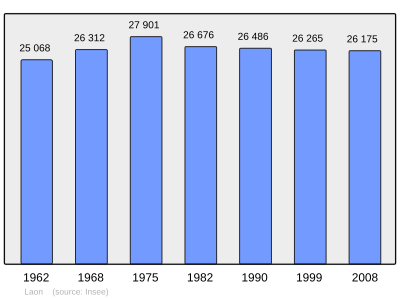 Reference: 
 INSEE [3]