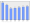 Evolucion de la populacion 1962-2008