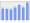 Evolucion de la populacion 1962-2008