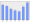 Evolucion de la populacion 1962-2008