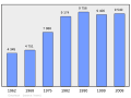 2011年2月18日 (五) 08:20版本的缩略图