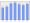 Evolucion de la populacion 1962-2008