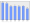 Evolucion de la populacion 1962-2008