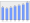 Evolucion de la populacion 1962-2008