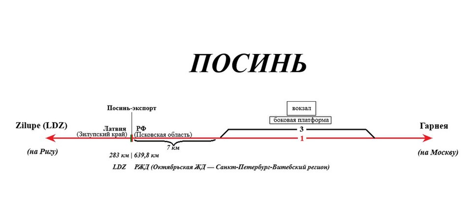 Схематический план разъезда и р/п Посинь-экспорт