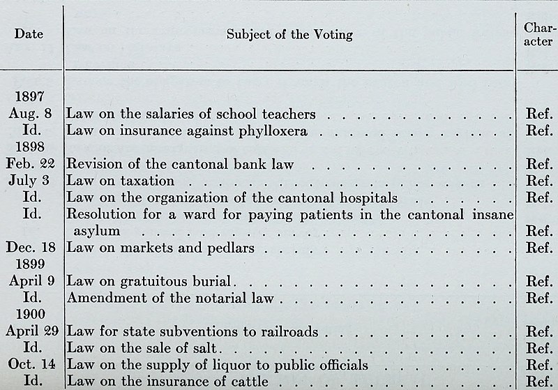 File:Public opinion and popular government (1913) (14762149214).jpg